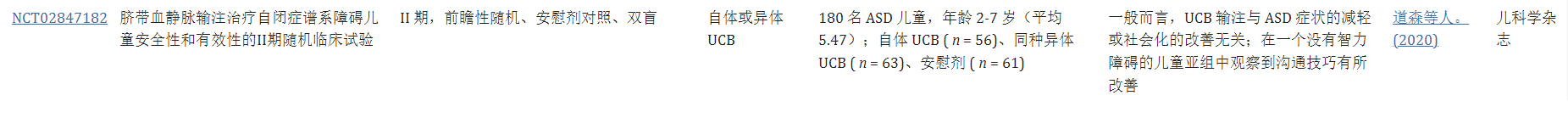 間充質(zhì)干細(xì)胞治療自閉癥的臨床試驗