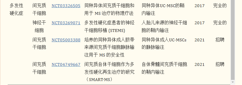 干細(xì)胞移植治療多發(fā)性硬化癥的臨床試驗(yàn)進(jìn)展