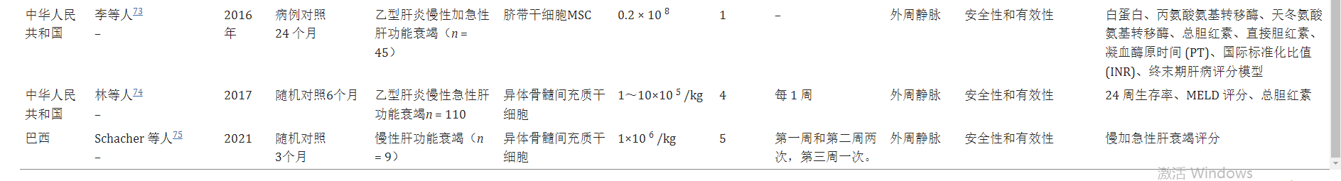 間充質(zhì)干細(xì)胞治療治療肝硬化和肝衰竭的臨床研究