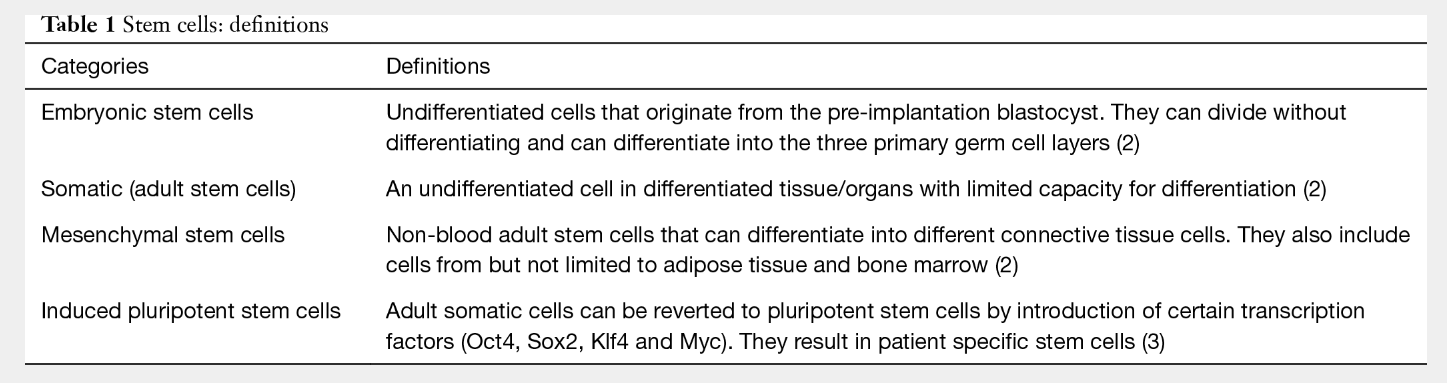 表1：干細(xì)胞：定義