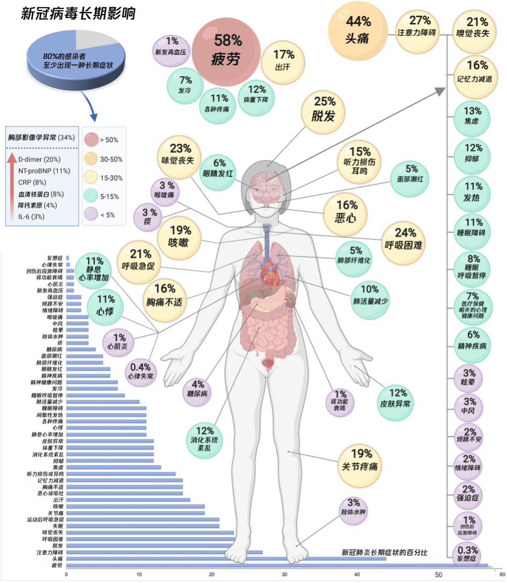 新冠病毒長(zhǎng)期影響