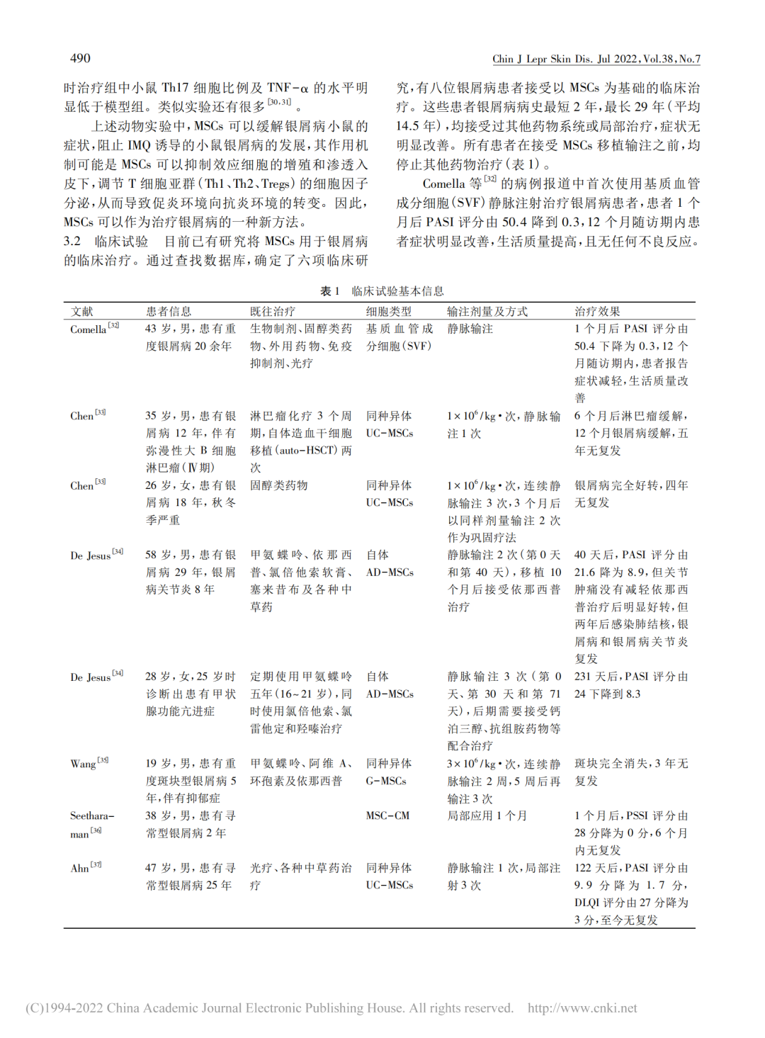 干細(xì)胞治療銀屑病臨床試驗(yàn)基本信息