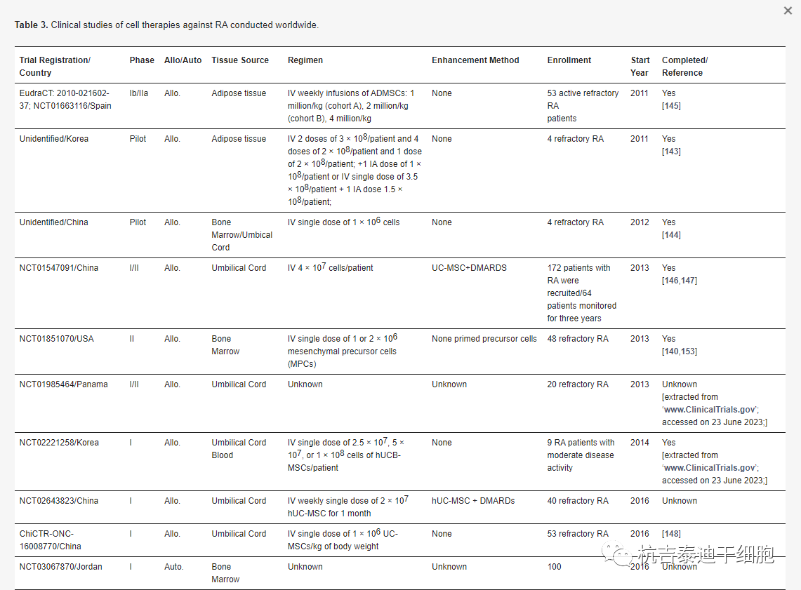 全球干細(xì)胞治療類風(fēng)濕關(guān)節(jié)炎的臨床試驗