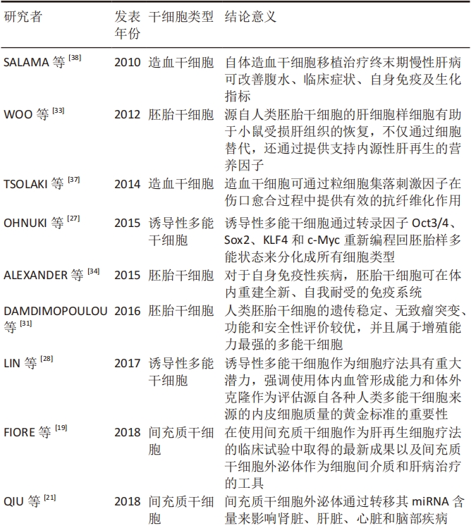 表1：各類型干細(xì)胞治療肝臟疾病研究總結(jié)