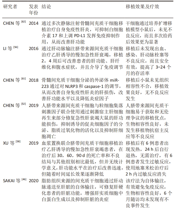 表2：干細(xì)胞治療肝臟疾病的研究匯總