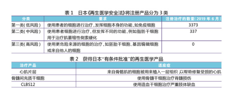 日本政府批準(zhǔn)的人體干細(xì)胞產(chǎn)品