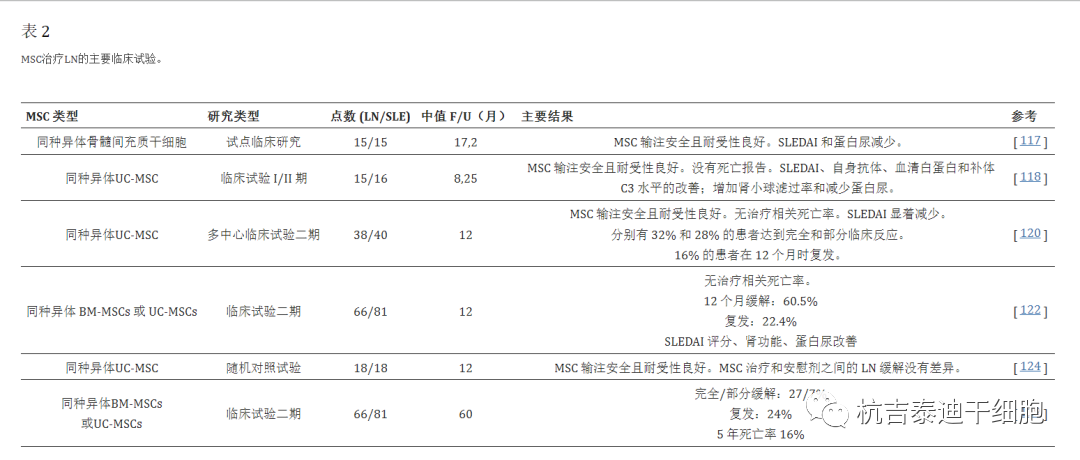 間充質(zhì)干細(xì)胞治療狼瘡腎炎的主要臨床試驗(yàn)