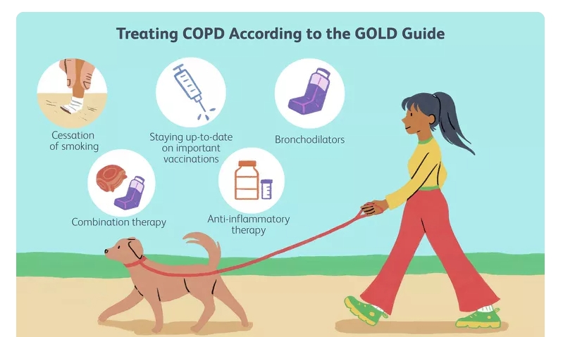 慢性阻塞性肺病5類治療方式，你都清楚嗎？