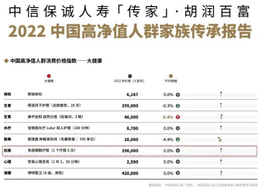 干細胞與免疫細胞聯(lián)手：先清理、再修復(fù)，實現(xiàn)人體的長期健康