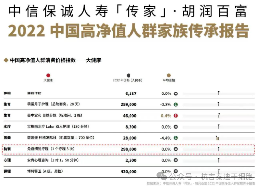 中信 保誠人壽「傳家」·胡潤百 富2022 中國高凈值人群家族傳承報告