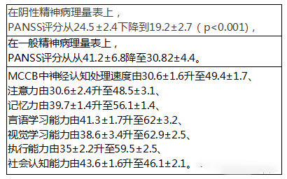 2022年干細(xì)胞治療精神分裂癥臨床案例