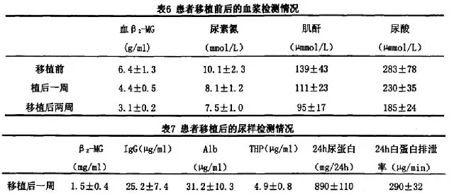 干細(xì)胞治療慢性腎病臨床案例