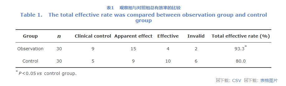 總有效率的比較