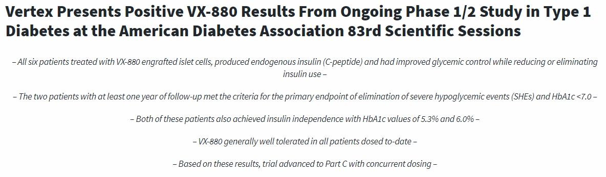 Vertex在美國(guó)糖尿病協(xié)會(huì)第83屆科學(xué)會(huì)議上公布了正在進(jìn)行的1/2期1型糖尿病VX-880研究的積極結(jié)果