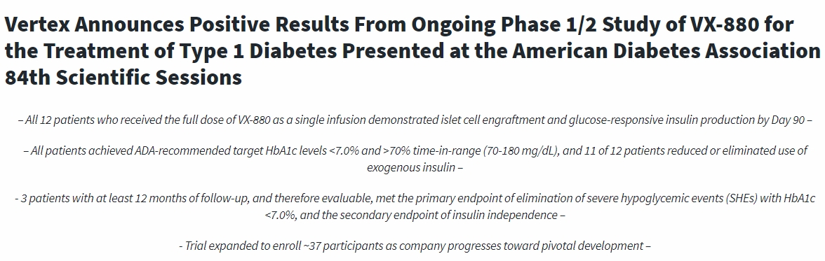 Vertex宣布正在進(jìn)行的VX-880治療1型糖尿病的1/2期研究取得積極結(jié)果，并于美國(guó)糖尿病協(xié)會(huì)第84屆科學(xué)會(huì)議上發(fā)表