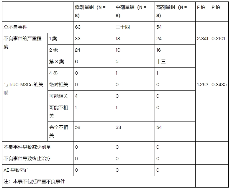 不良事件總結(jié)