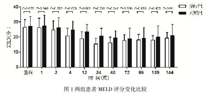 療效評(píng)估