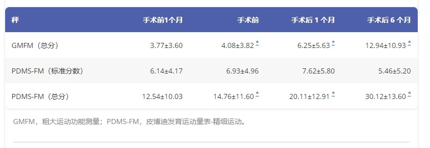 圖2：GMFM 和 PDMS-FM 評估結(jié)果