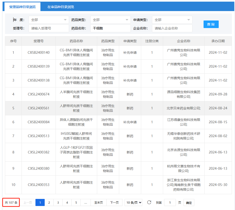 2024年我國(guó)干細(xì)胞新藥研發(fā)進(jìn)入快車道！新增16項(xiàng)干細(xì)胞藥物！（1-11月）