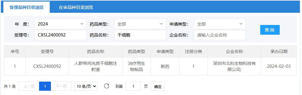 2024年2月3日，深圳市北科生物科技有限公司的（人臍帶間充質(zhì)干細(xì)胞注射液）；受理號(hào)為：CXSL2400092。