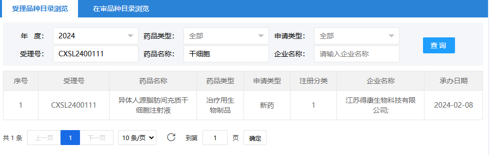 2024年2月8日，江蘇得康生物科技有限公司（異體人源脂肪間充質(zhì)干細(xì)胞注射液）；受理號(hào)為：CXSL2400111。