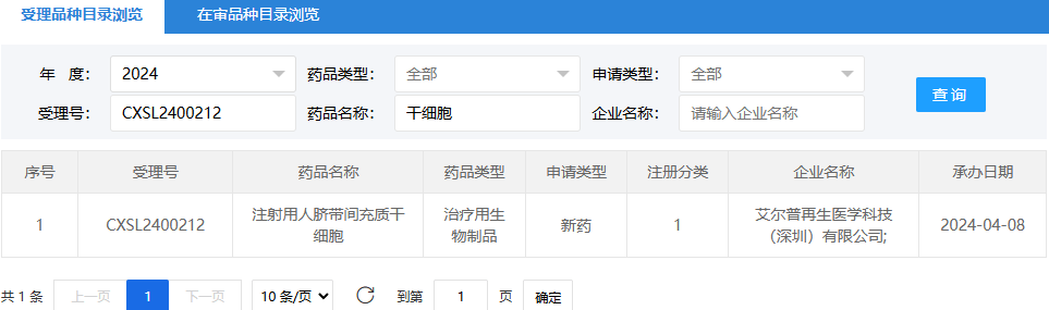 2024年4月8日，艾爾普再生醫(yī)學(xué)科技（深圳）有限公司（注射用人臍帶間充質(zhì)干細(xì)胞）；受理號(hào)為：CXSL2400212。