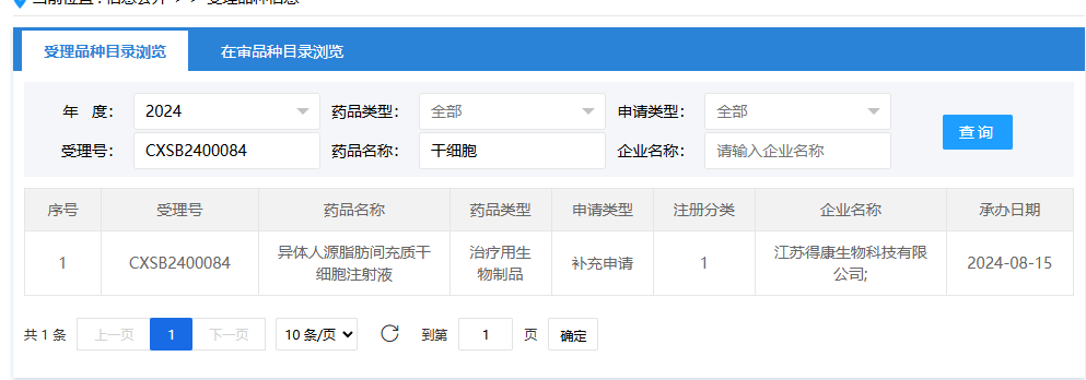 2024年8月15日，江蘇得康生物科技有限公司（異體人源脂肪間充質(zhì)干細(xì)胞注射液）；受理號(hào)為：CXSB2400084。