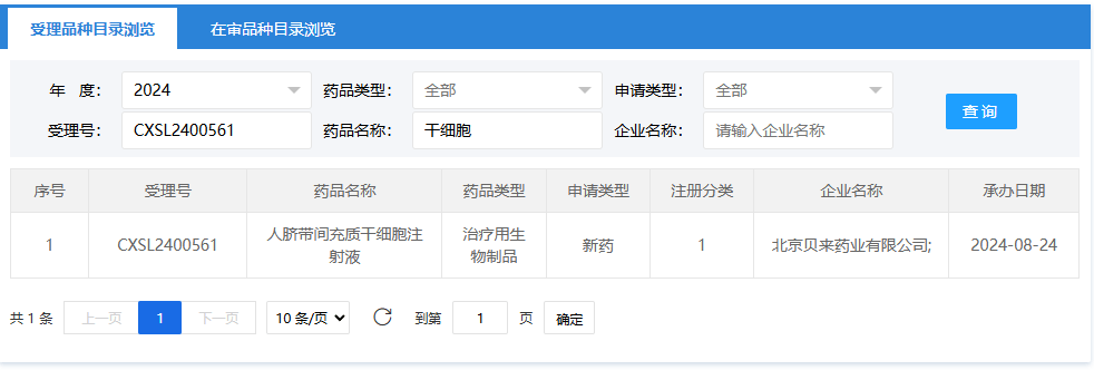 2024年8月24日，北京貝來藥業(yè)有限公司（人臍帶間充質(zhì)干細(xì)胞注射液）；受理號(hào)：CXSL2400561。