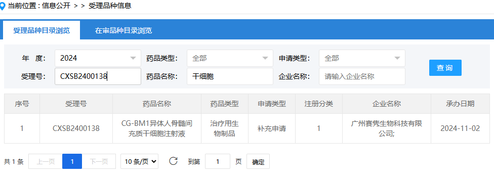 2024年11月2日，廣州賽雋生物科技有限公司（CG-BM1異體人骨髓間充質(zhì)干細(xì)胞注射液）；受理號(hào)：CXSB2400138。