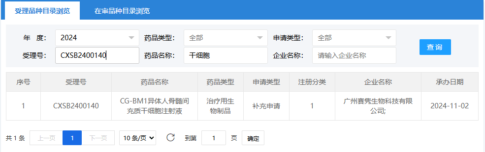 2024年11月2日，廣州賽雋生物科技有限公司（CG-BM1異體人骨髓間充質(zhì)干細(xì)胞注射液）；受理號(hào)：CXSB2400140