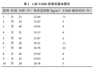 表1：2組TIMD受者的基本情況