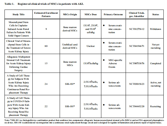 圖2：MSCs治療aki患者的注冊臨床試驗