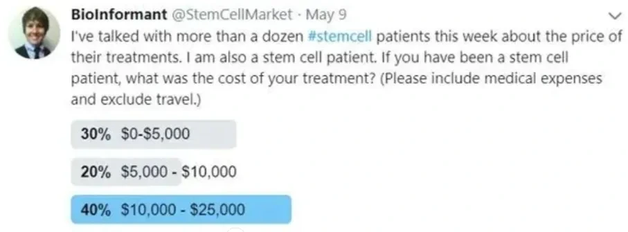 BioInformant的一項調查