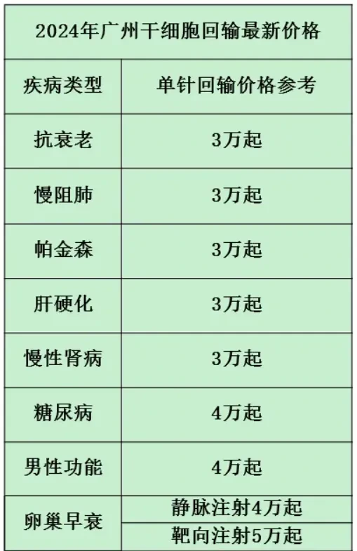 2024年廣州干細胞回輸最新價格