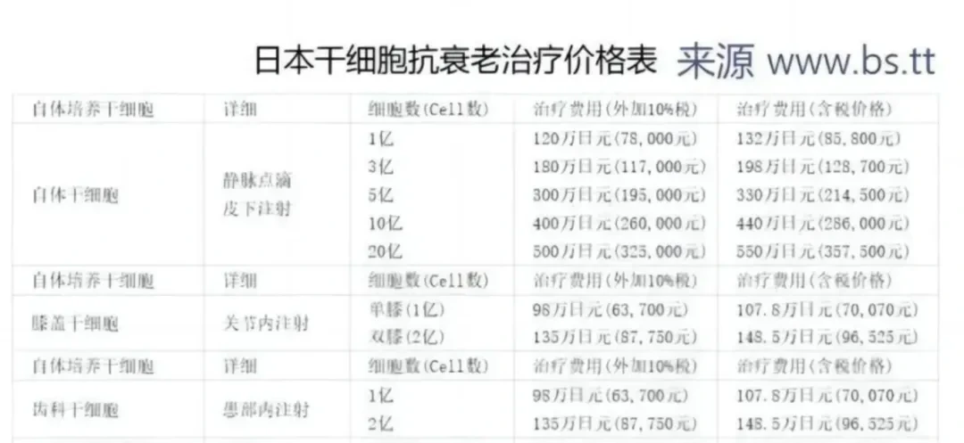 日本干細胞抗衰老治療價格表