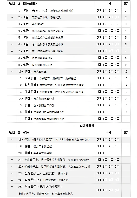 粗大運動功能測量量表